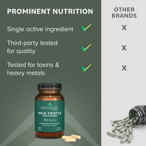 Milk Thistle Phytosome